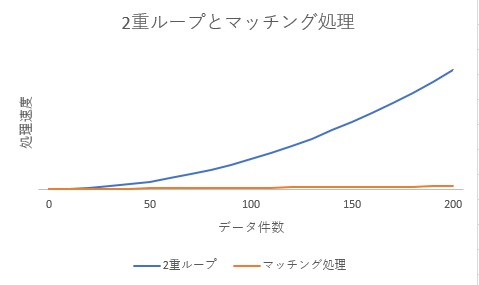 システムのキャパシティは何に依存するか Ptune Jp