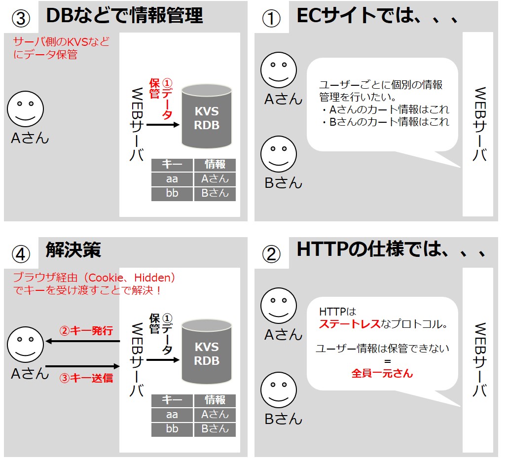 シナリオ作成 4 動的パラメータを取り込み エラーを解消させる Ptune Jp